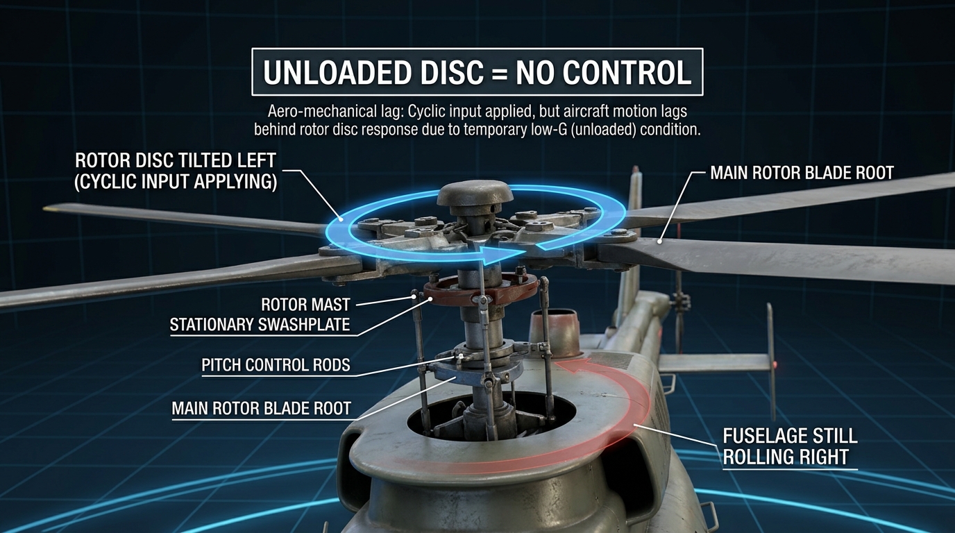 Teetering Rotor Mast Bumping & Low-G Pushover Hazard Plate 3